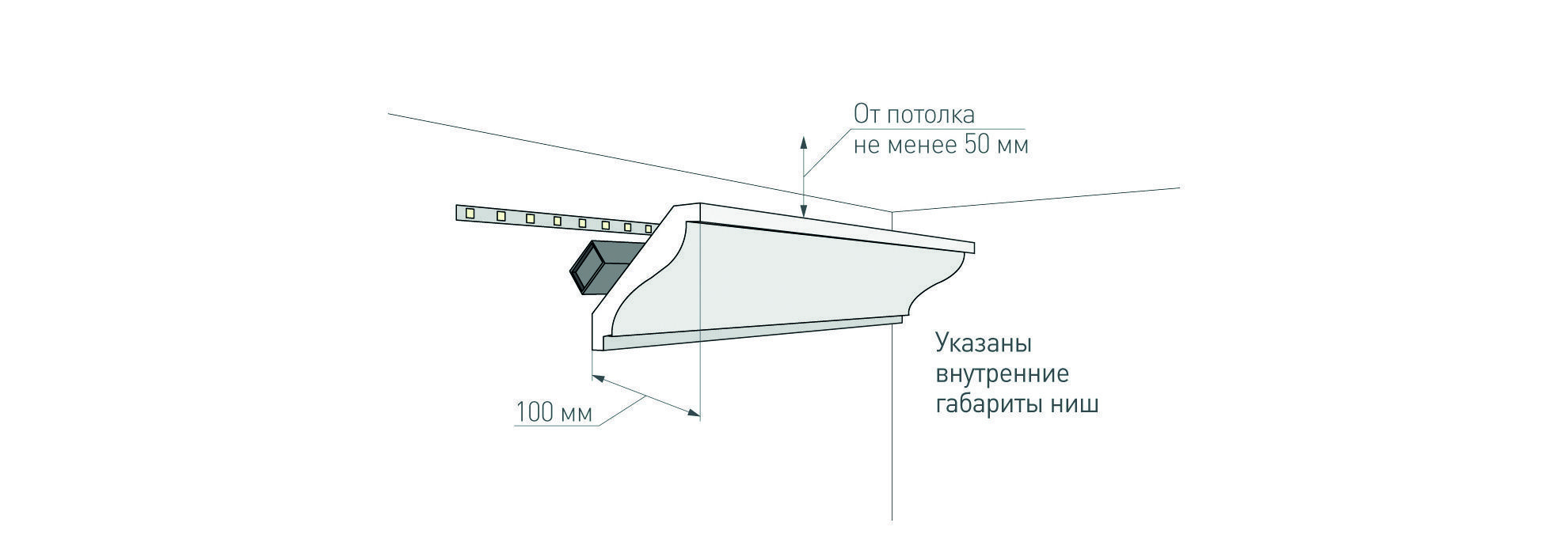 Схема установки потолочный плинтусов