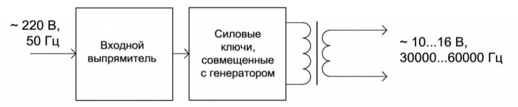 Структурная схема электронного трансформатора, предназначенного для питания галогенных ламп Структурная схема электронного трансформатора, предназначенного для питания галогенных ламп