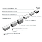Профиль SL-LINE-5050-LW-2000 ANOD (Arlight, Алюминий) Lednikoff