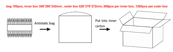 Модуль герметичный ARL-LC2835-0.5W-12V White 160deg (Arlight, Закрытый) Lednikoff