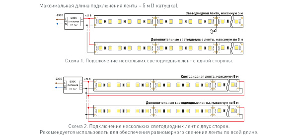 Светодиодная лента TWIST-A120-10mm 24V Day5000 (10 W/m, IP20, 2835, 5m) (Arlight, Открытый) Lednikoff