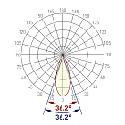 Экран линзованный SL-LINE-W20-30deg-540 (Arlight, Пластик) Lednikoff