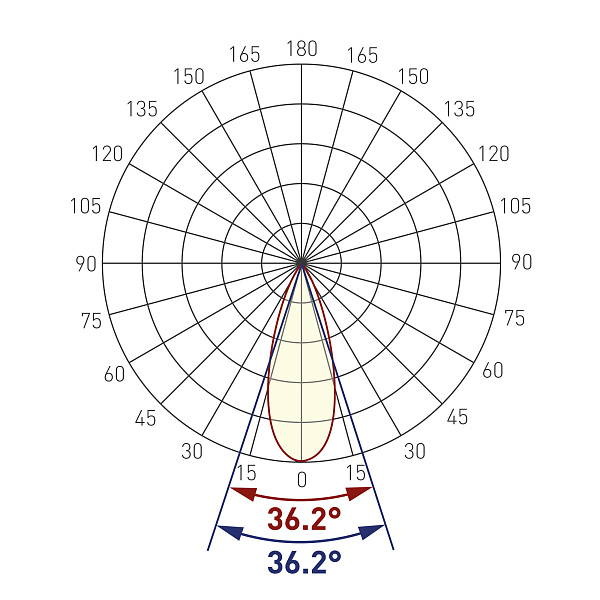Экран линзованный SL-LINE-W20-30deg-540 (Arlight, Пластик) Lednikoff