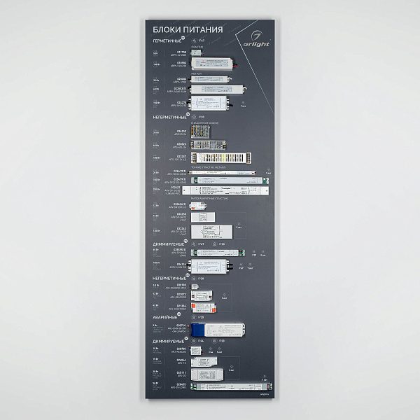 Стенд Блоки Питания ARP-E14-1760x600mm (DB 3мм, пленка) (Arlight, -)