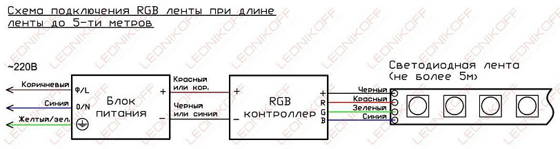 Схема подключения светодиодной RGB ленты при длине ленты до 5м