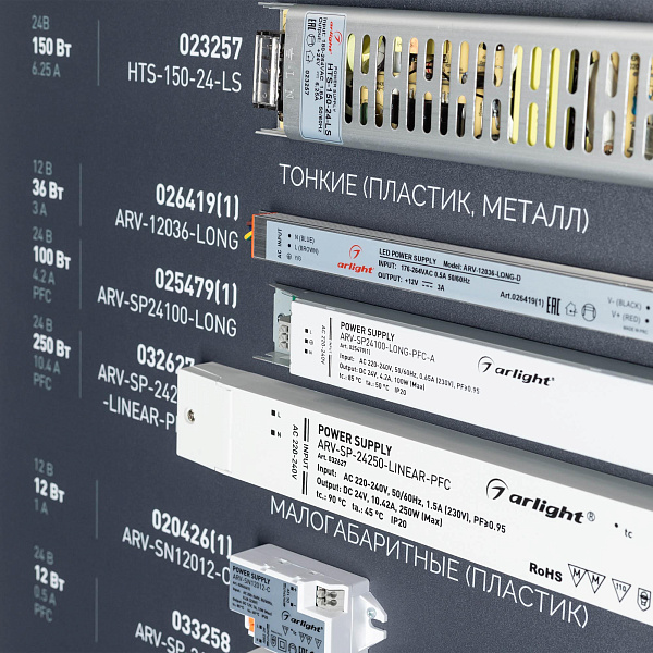 Стенд Блоки Питания ARP-E14-1760x600mm (DB 3мм, пленка) (Arlight, -)