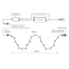 Светодиодная гирлянда ARD-STRING-PRO-10000-BLACK-95LED-MILK-LIVE RGBW-DMX (24V, 10W) (Ardecoled, IP65) Lednikoff