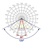 Экран с линзой 10°-60° для PDS, MIC (Arlight, Пластик) Lednikoff