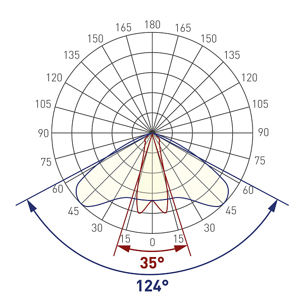 Экран с линзой 10°-60° для PDS, MIC (Arlight, Пластик) Lednikoff