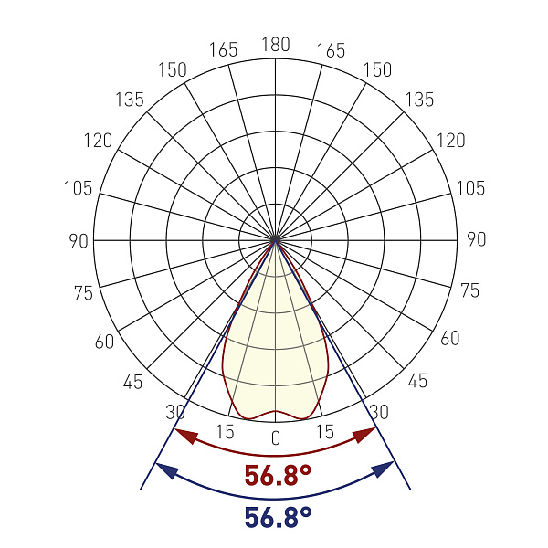 Экран линзованный SL-LINE-W20-55deg-540 (Arlight, Пластик) Lednikoff