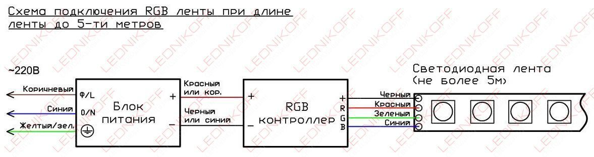 Схема подключения светодиодной RGB ленты при длине ленты до 5м Схема подключения светодиодной RGB ленты при длине ленты до 5м