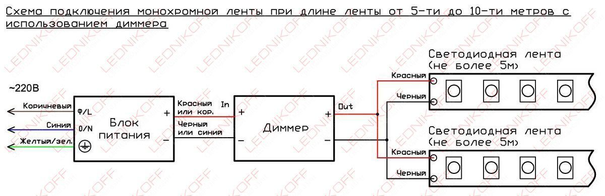 Схема подключения монохромной светодиодной ленты длиной 5-10м с использованием диммера Схема подключения монохромной светодиодной ленты длиной 5-10м с использованием диммера