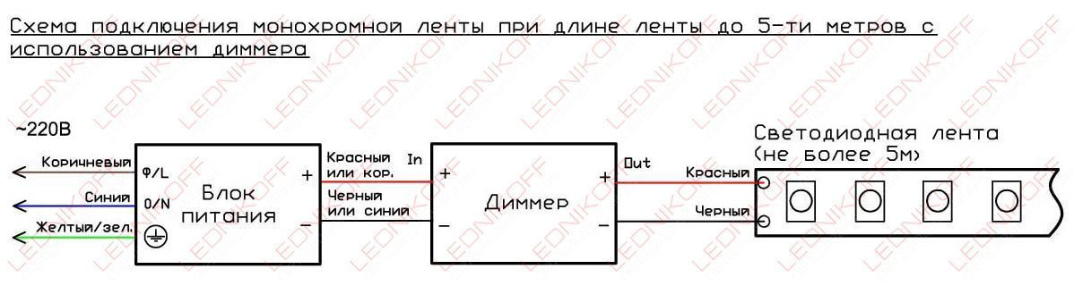 Схема подключения монохромной светодиодной ленты при длине до 5м с использованием диммера Схема подключения монохромной светодиодной ленты при длине до 5м с использованием диммера